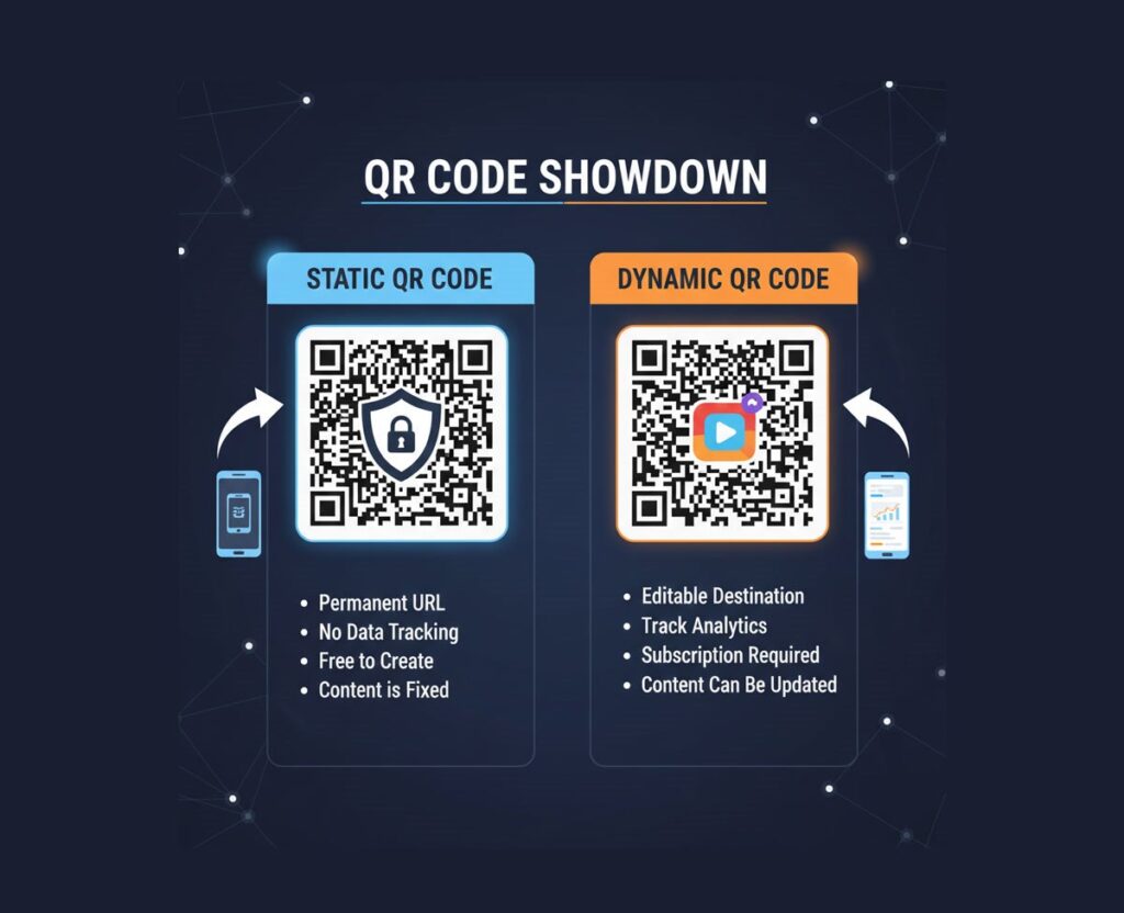 Static vs dynamic QR code comparison